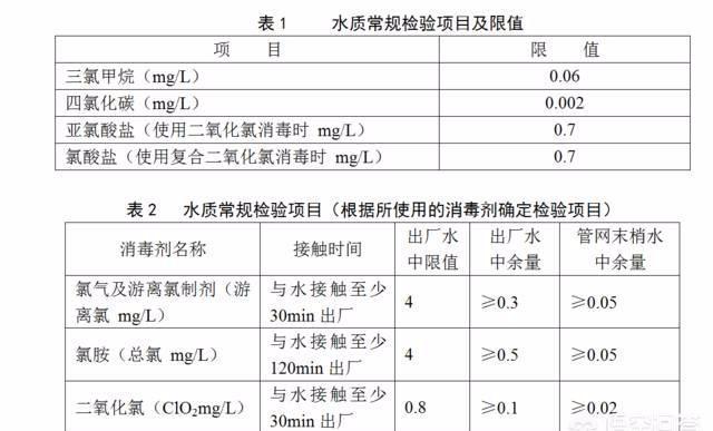 自来水含氯致癌是真是假