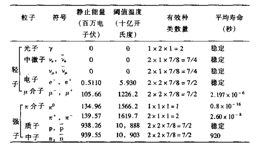 世界上的盐是怎么来的