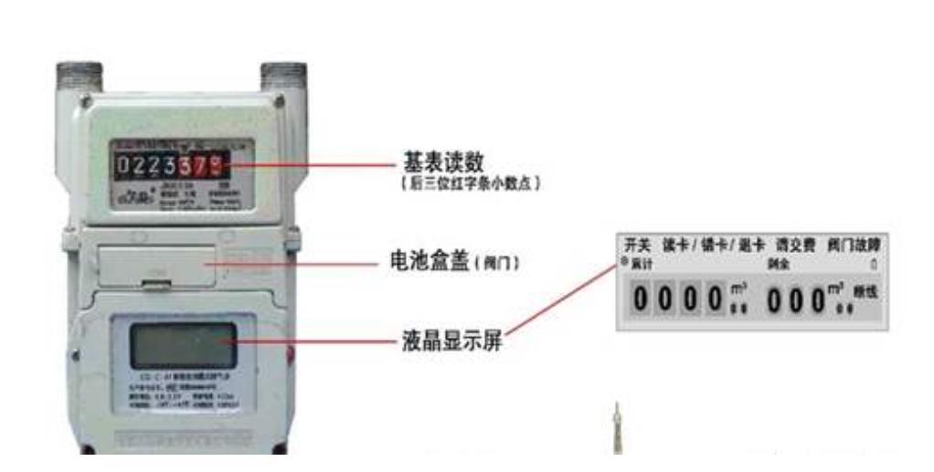 如何看懂燃气表