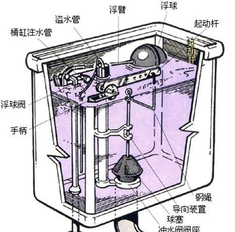 抽水马桶水箱漏水怎么办?小编这里有妙招!