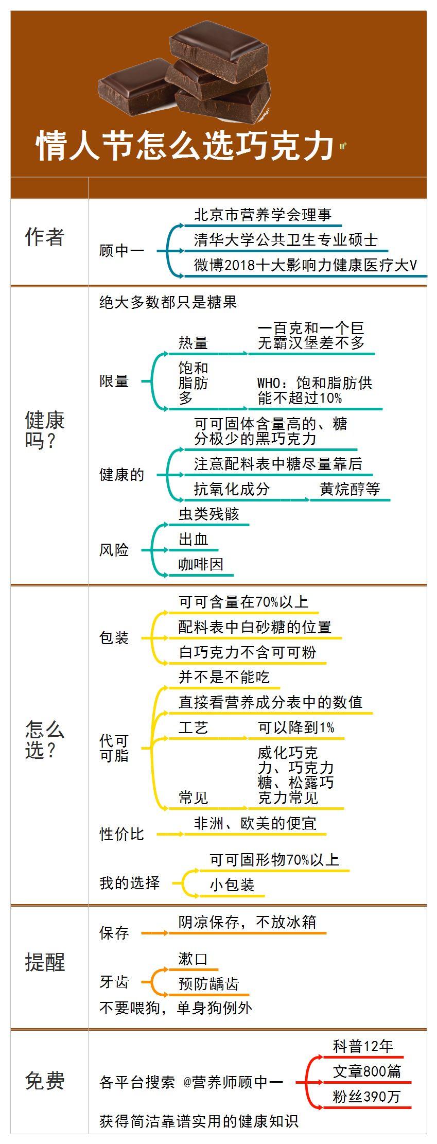 巧克力保存方法