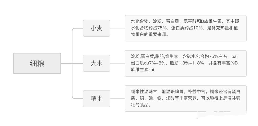 什么是粗粮,什么是细粮?