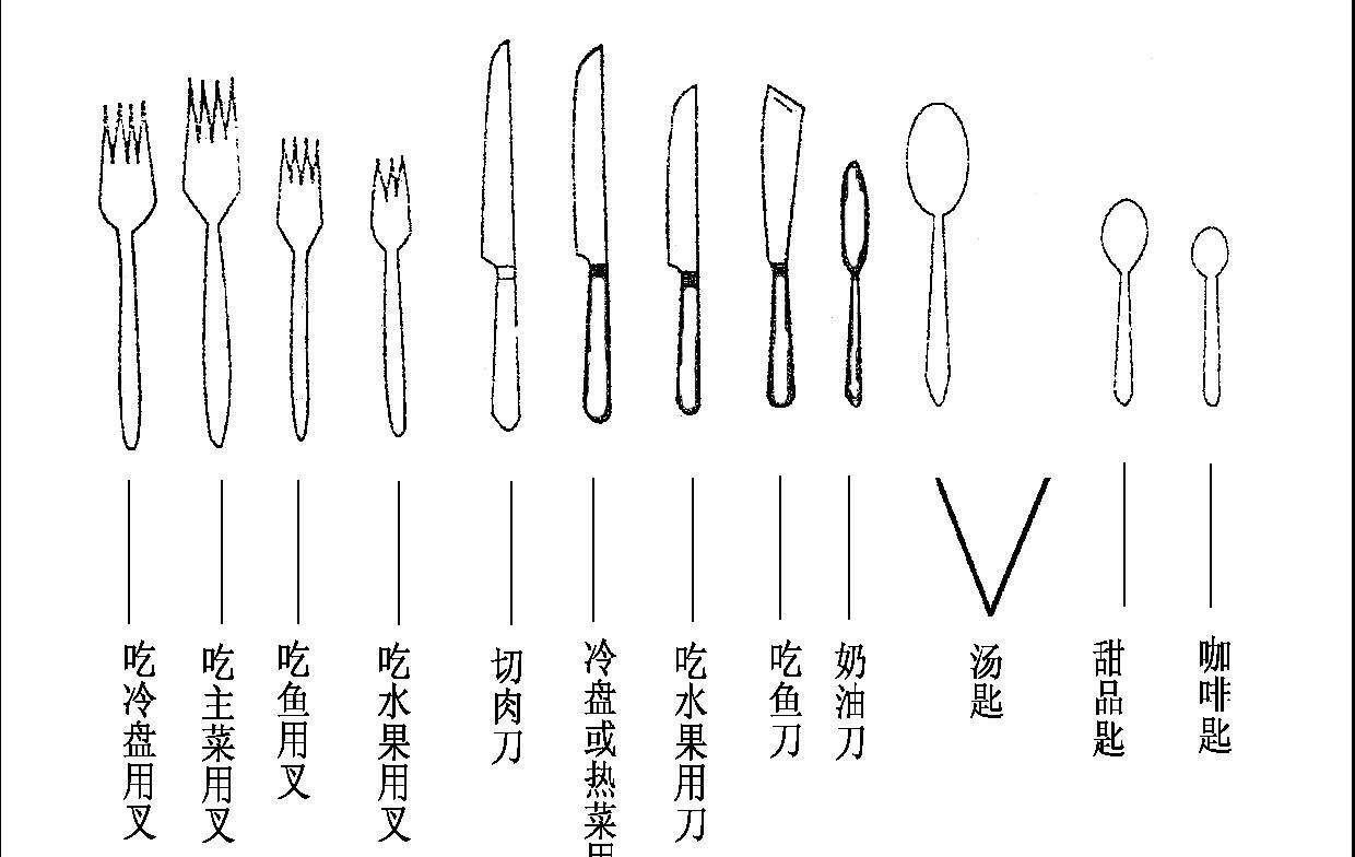 吃牛排刀叉怎么拿怎切