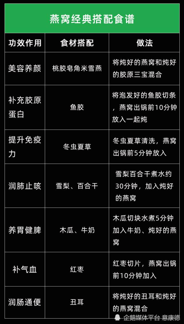 燕窝的食用方法及注意事项