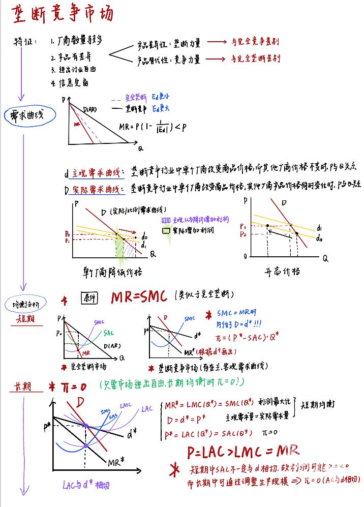 浙大学霸的笔记精美得像教科书