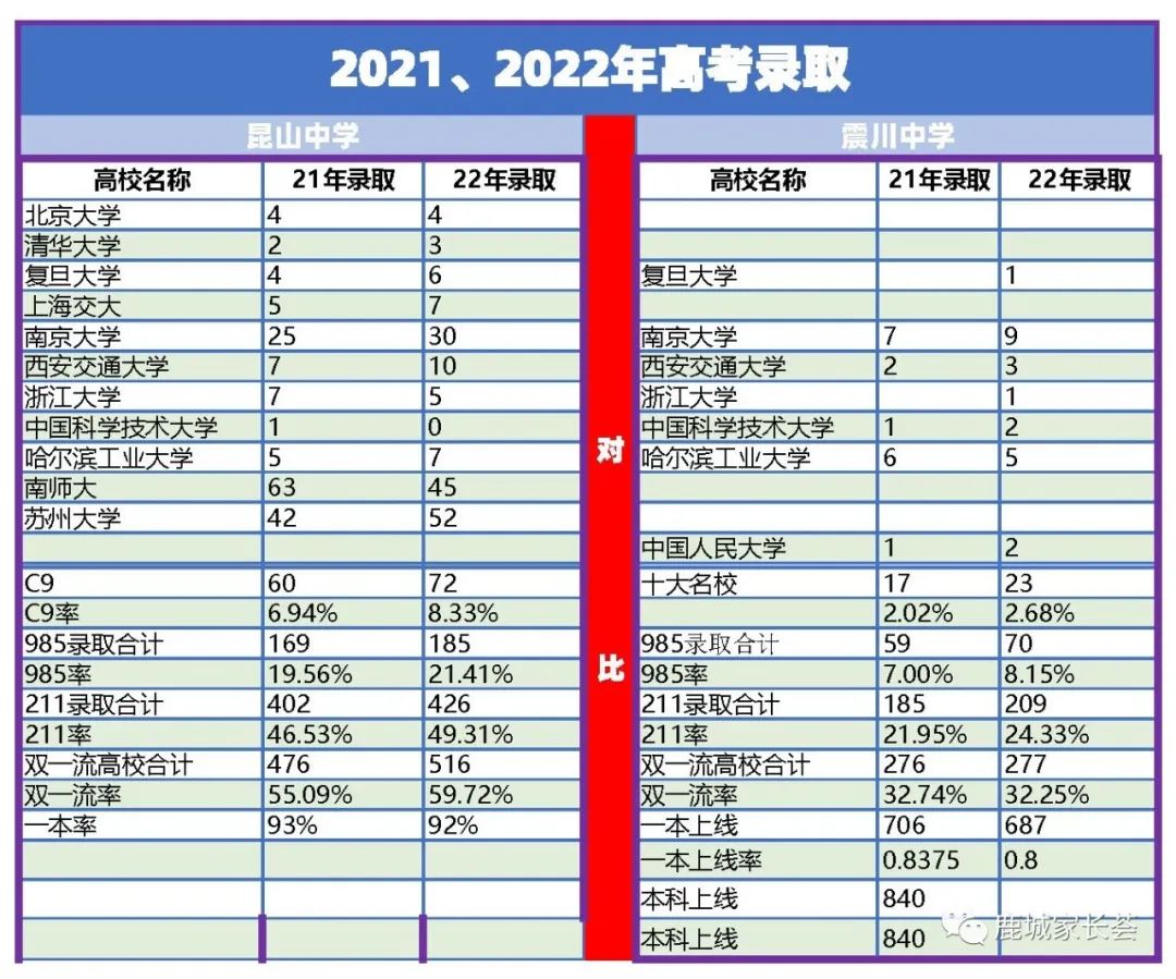 昆山中学、震川中学学校简介