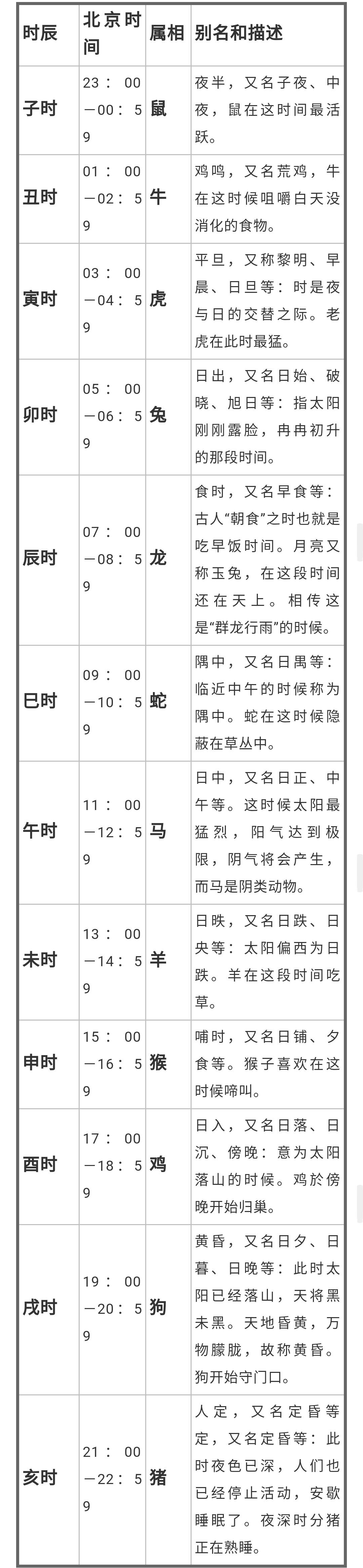 古代的五更天是现在的什么时候