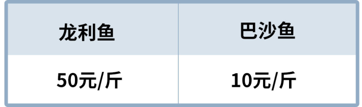龙利鱼巴沙鱼是一种鱼吗?有什么区别?