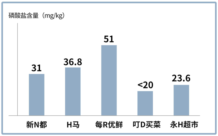 龙利鱼巴沙鱼是一种鱼吗?有什么区别?