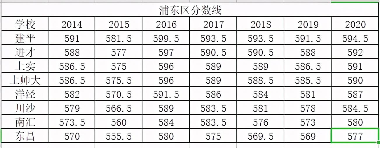 上海南汇中学怎么样