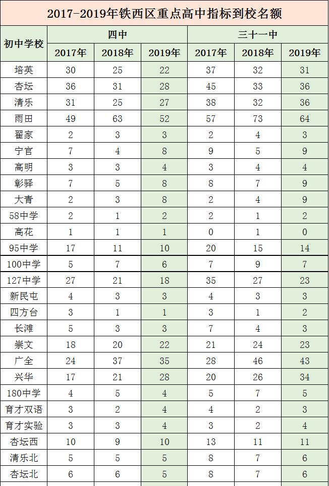 沈阳市铁西杏坛中学简介