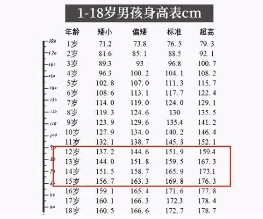 中学生身高标准体重表