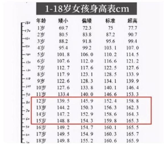 中学生身高标准体重表