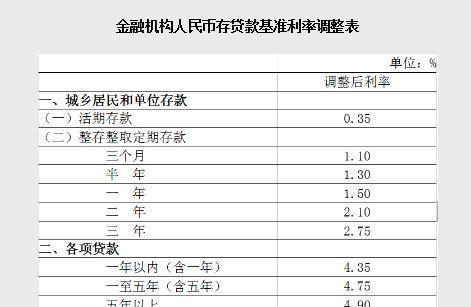 银行定期存款可以提前取出来吗?如何将损失降到最低？