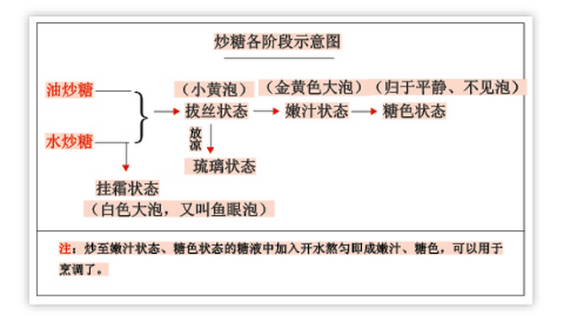 卤东西炒糖色怎么炒