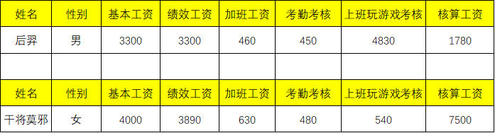 excel制作工资条的步骤方法