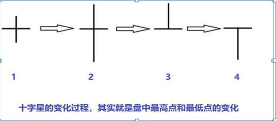 股票入门基础知识怎样看k线