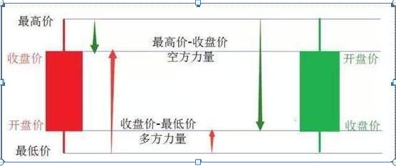 股票入门基础知识怎样看k线