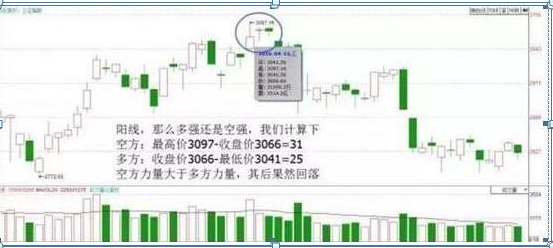 股票入门基础知识怎样看k线