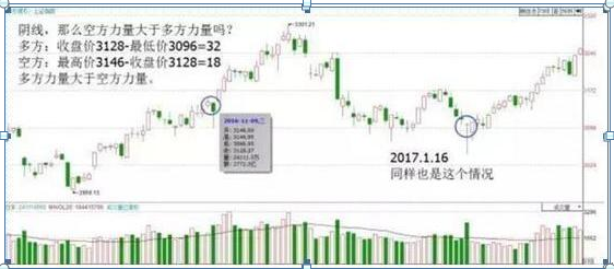 股票入门基础知识怎样看k线