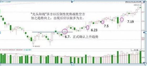 股票入门基础知识怎样看k线