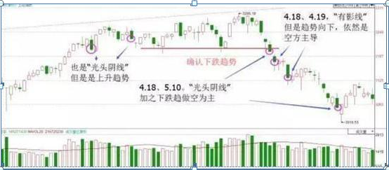 股票入门基础知识怎样看k线