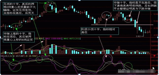 股票入门基础知识怎样看k线