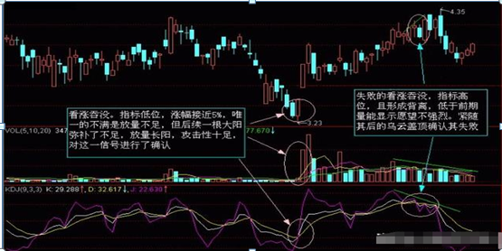 股票入门基础知识怎样看k线