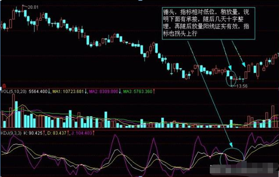 股票入门基础知识怎样看k线