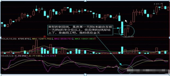 股票入门基础知识怎样看k线