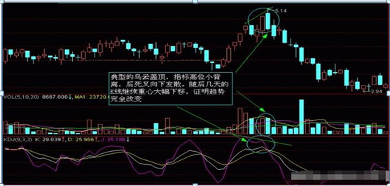 股票入门基础知识怎样看k线