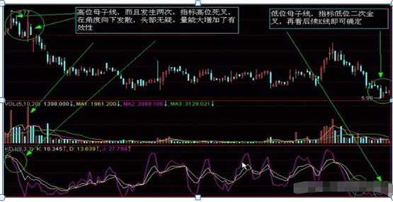 股票入门基础知识怎样看k线