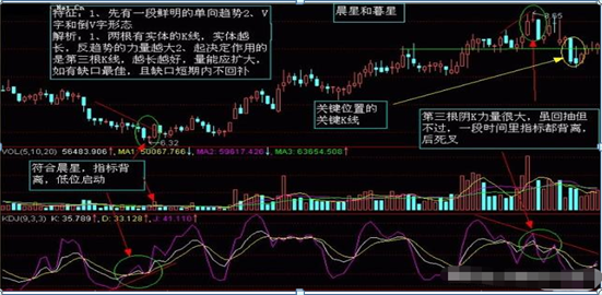 股票入门基础知识怎样看k线