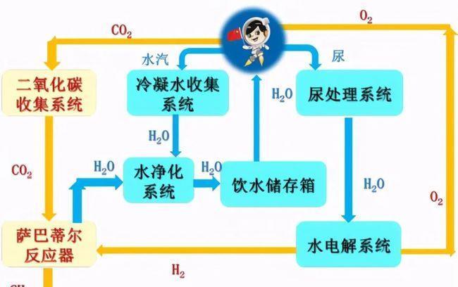 航天员在太空怎么上厕所？