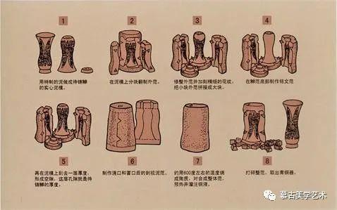 中国古代青铜器的铸造方法