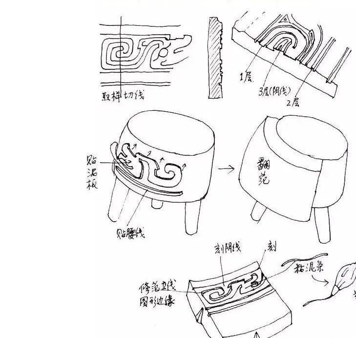 中国古代青铜器的铸造方法