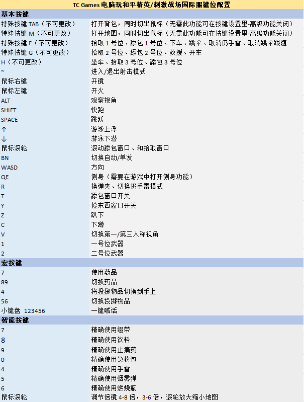 和平精英电脑版操控按键说明