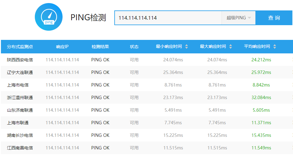 国内最快的dns地址