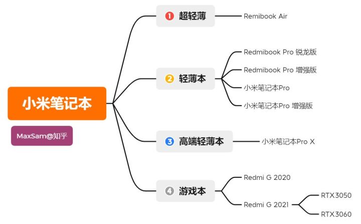 小米笔记本电脑有哪些型号