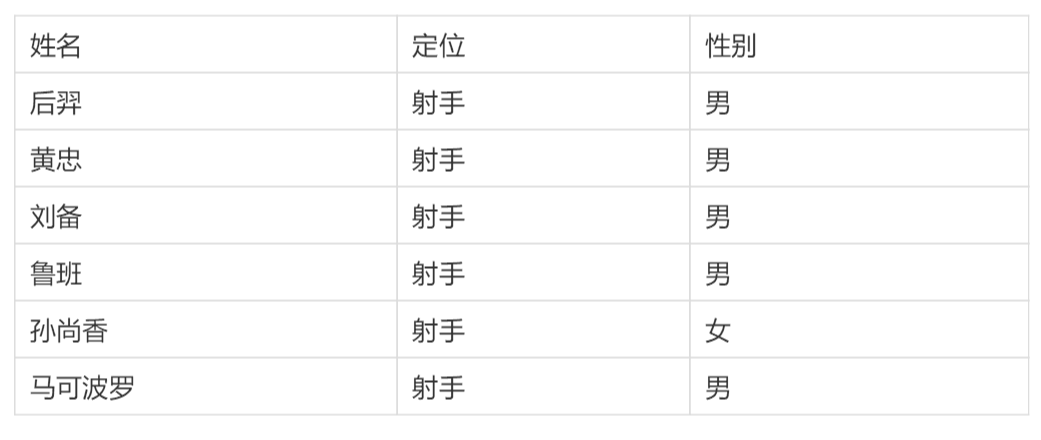 excel怎样将多个工作表合并