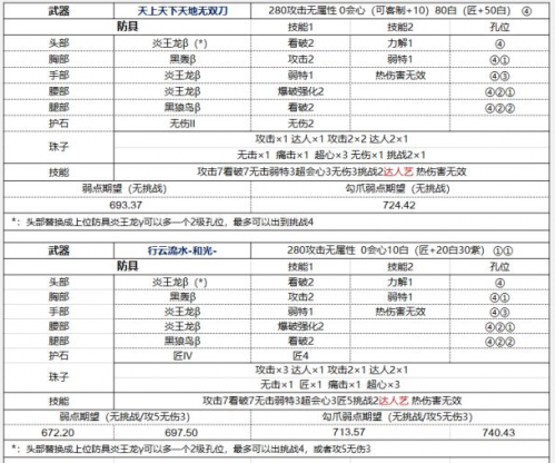 怪物猎人世界冰原太刀搭配