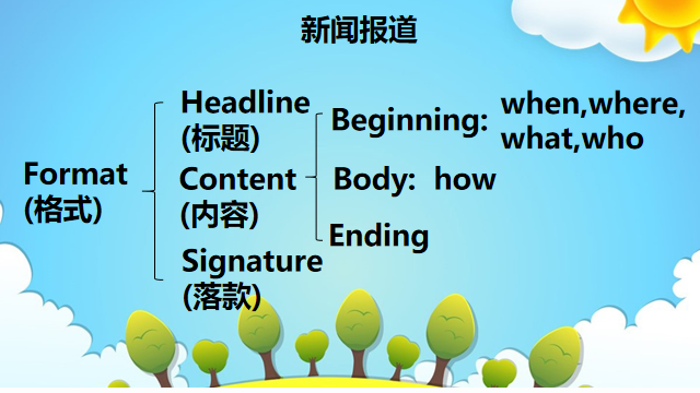 英语新闻报道写作格式及范文