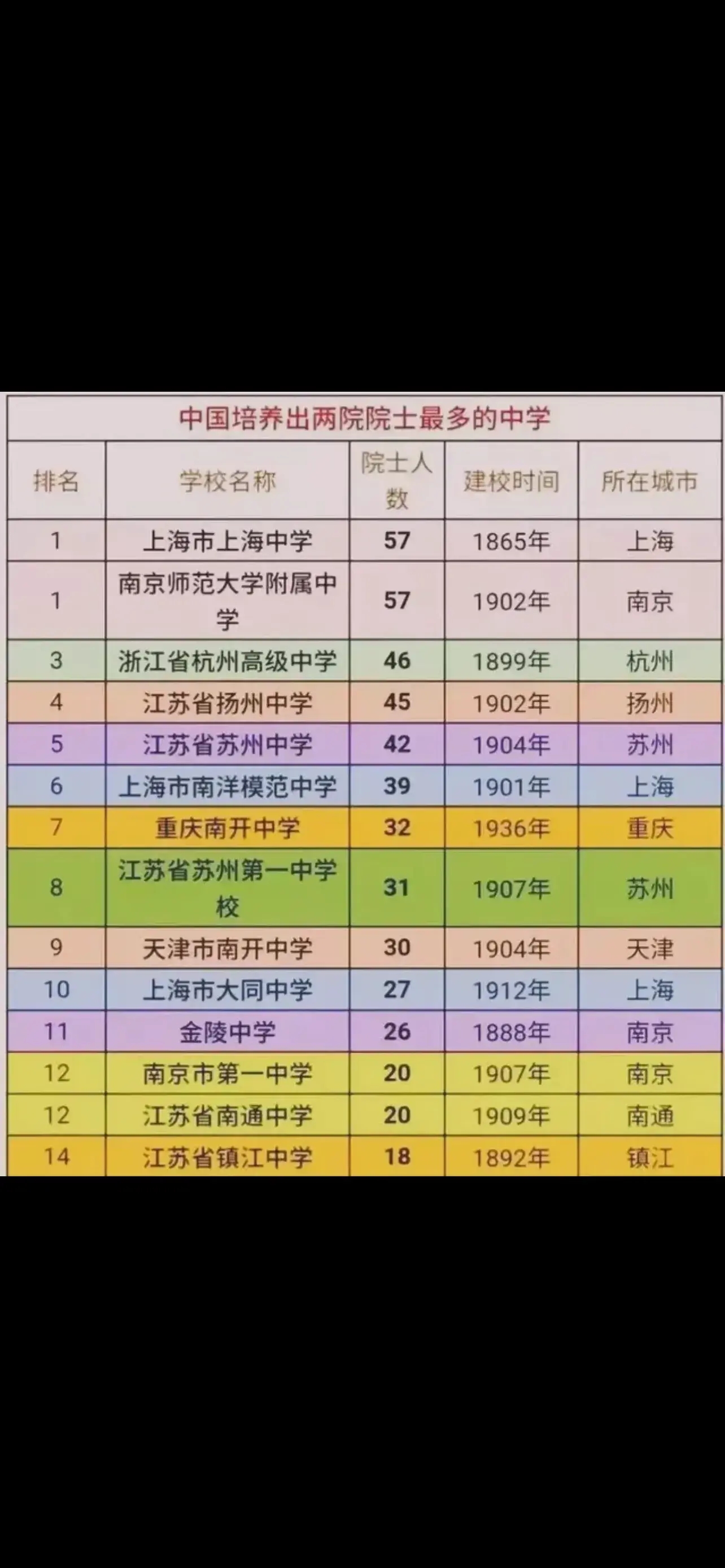 上海中学学校排名