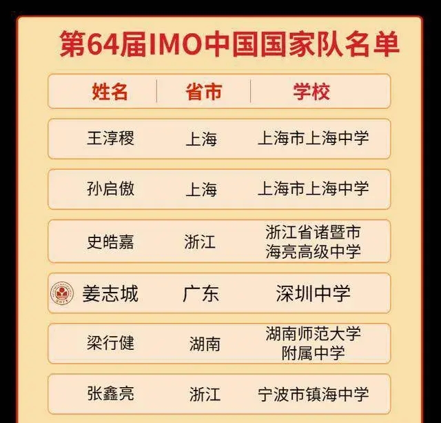 上海中学学校排名