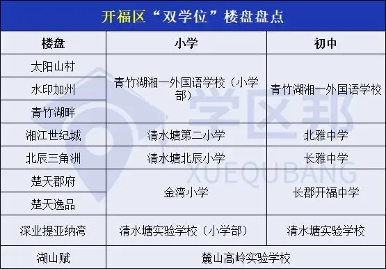 长沙哪个区域学校好