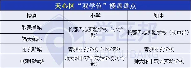 长沙哪个区域学校好