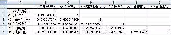 相关系数协方差计算公式