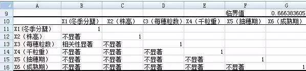 相关系数协方差计算公式