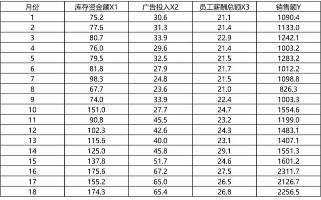 相关系数协方差计算公式