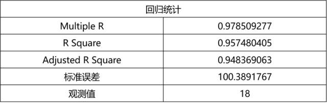 相关系数协方差计算公式